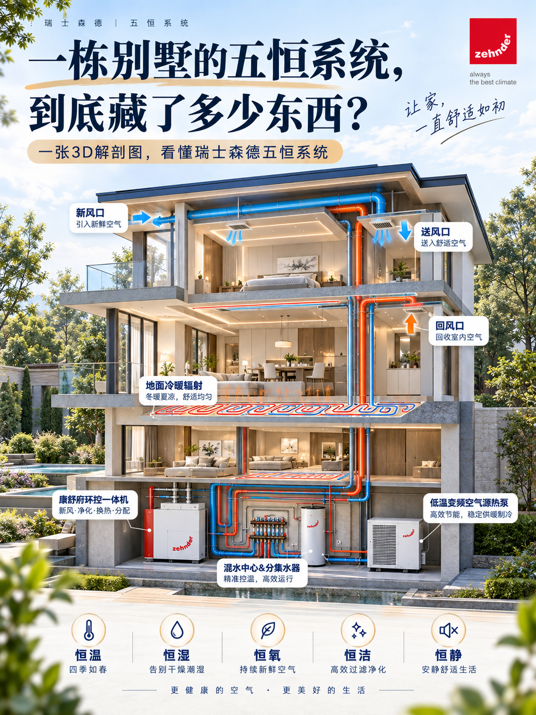 浙江五恒系统到底怎么工作的？一张解剖图看懂