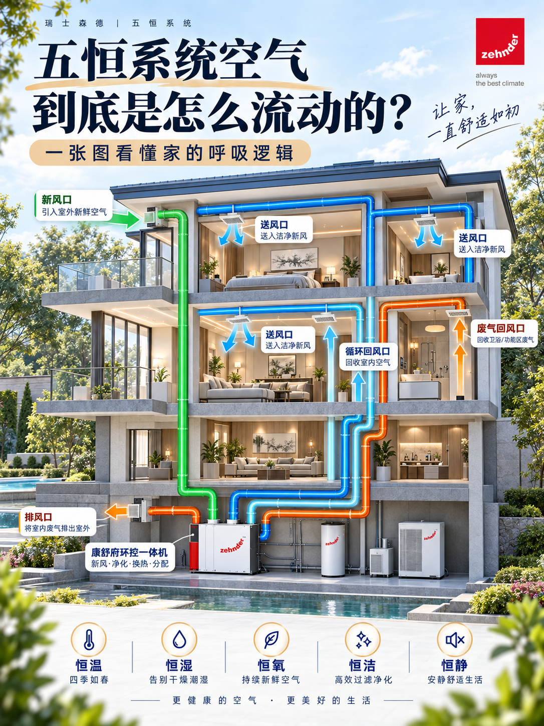 浙江五恒系统空气到底是怎么流动的？